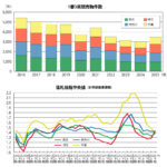 2025年下期不動産競売動向、物件数が前年を上回り、落札率は低下