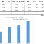 同一マンションの10年間での落札価格の推移　横浜地裁相模原支部2023年4月19日開札