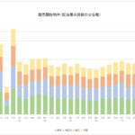 競売申立数やや増加　=2026年4～6月配当要求終期公告=
